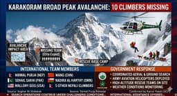 10 climbers missing after being hit by deadly avalanche on Karakoram Broad Peak,