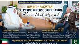 Kuwait approved defense cooperation agreement with Pakistanکویت نے پاکستان کے ساتھ دفاعی تعاون کے معاہدے کی منظوری دے دی۔