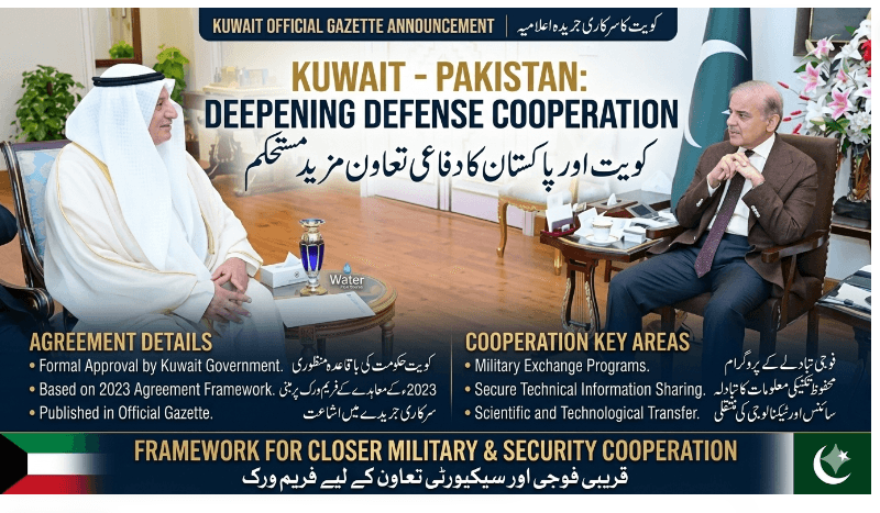 Kuwait approved defense cooperation agreement with Pakistanکویت نے پاکستان کے ساتھ دفاعی تعاون کے معاہدے کی منظوری دے دی۔
