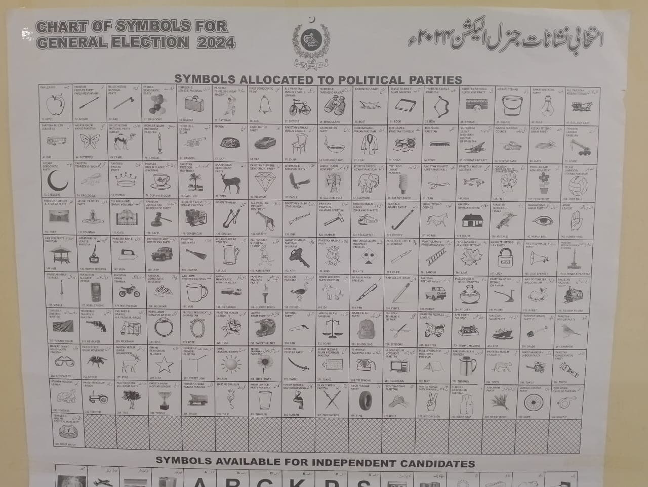 Election symbols, voters are surprised, candidates are worried; Election Commission apologizes for postponing the elections.انتخابی نشان، ووٹر حیران، امیدوار پریشان ;الیکشن کمیشن کی انتخابات ملتوی کرنے سے معذرت …(Asghar Ali Mubarak) …