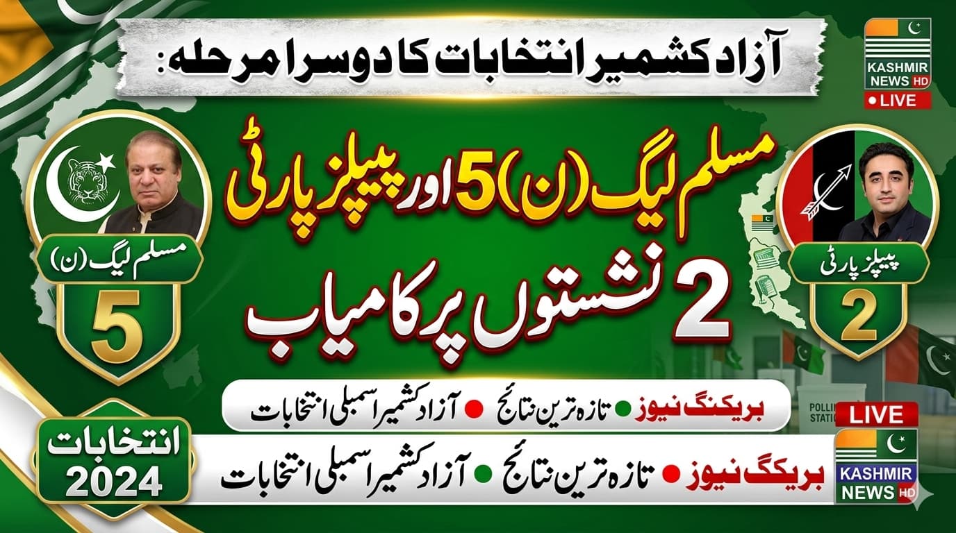 2nd phase of Azad Kashmir elections: PML-N wins 5, PPP 2 seats